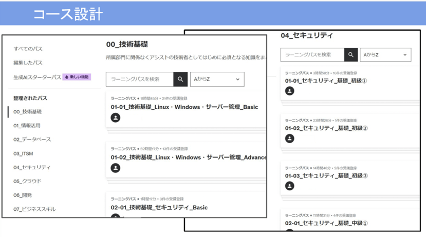 図2　8つのコースの設計