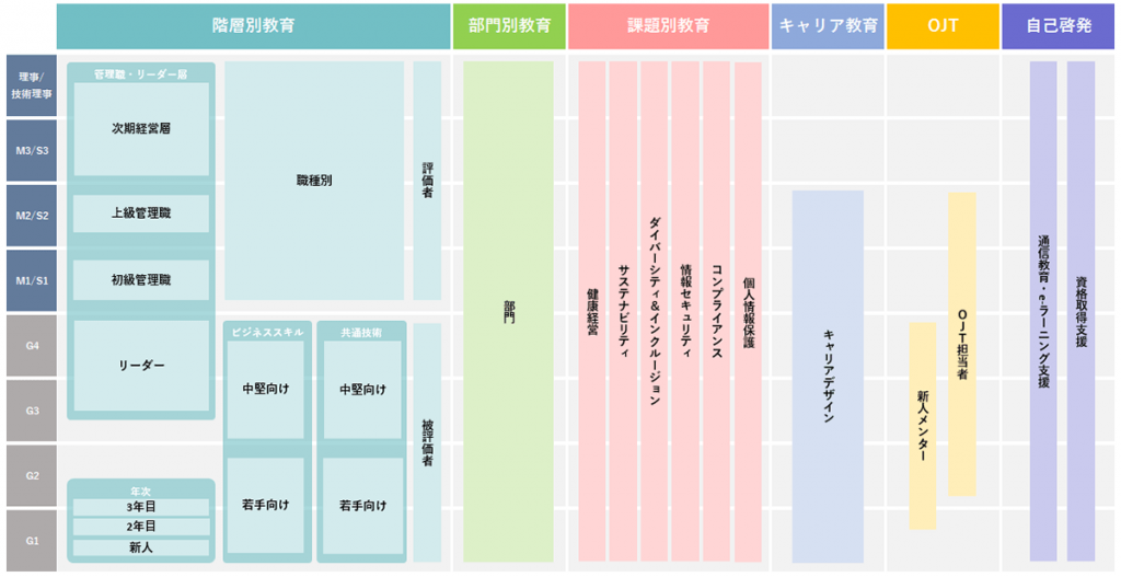 図2　新たな教育体系図