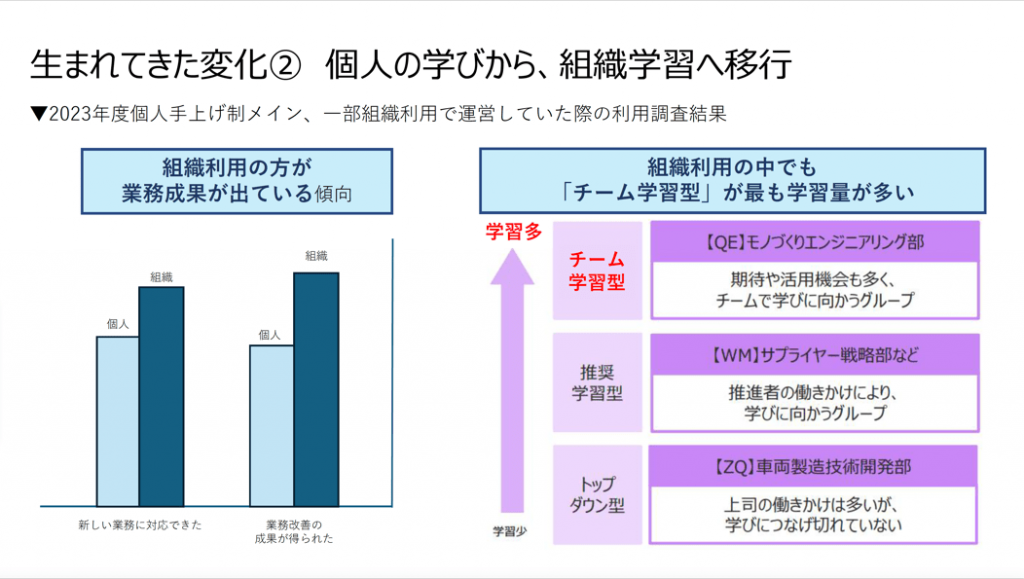 図2　組織学習の有効性