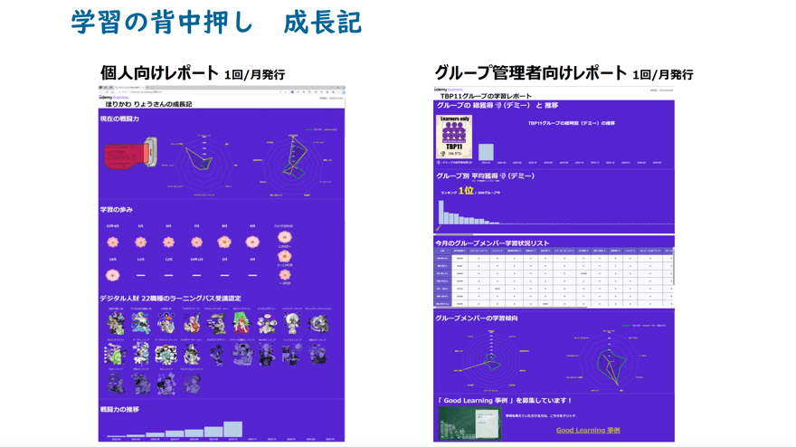 図4　個人に配信される「成長記」とグループ管理者向けレポート