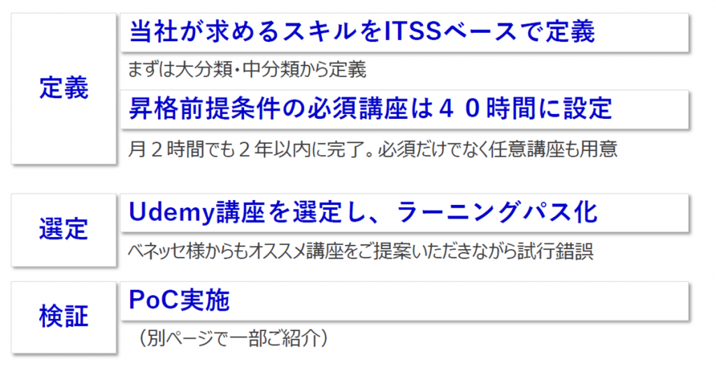 図1 取り組み概要 *別途実施したセミナー資料より抜粋