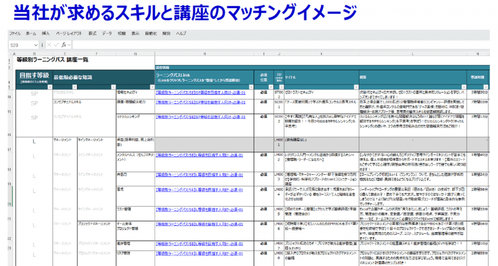 図2 マッピングイメージ *別途実施したセミナー資料より抜粋