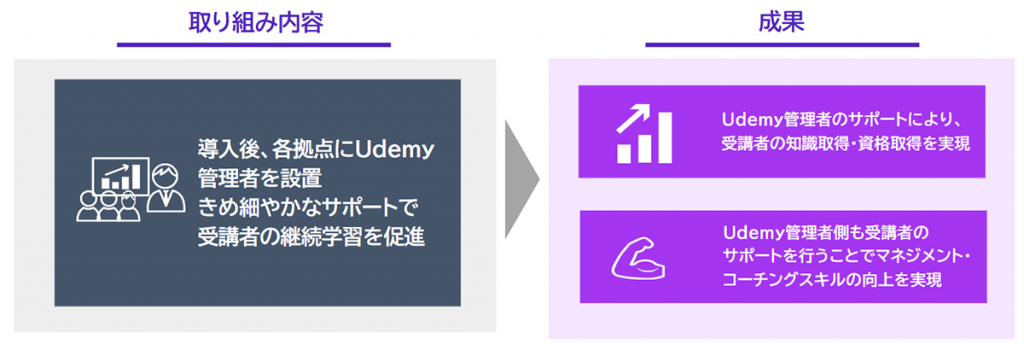 取り組み内容と成果