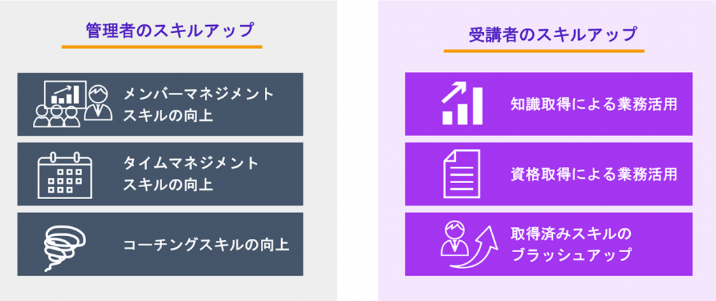 図2 Udemy管理者設置による効果