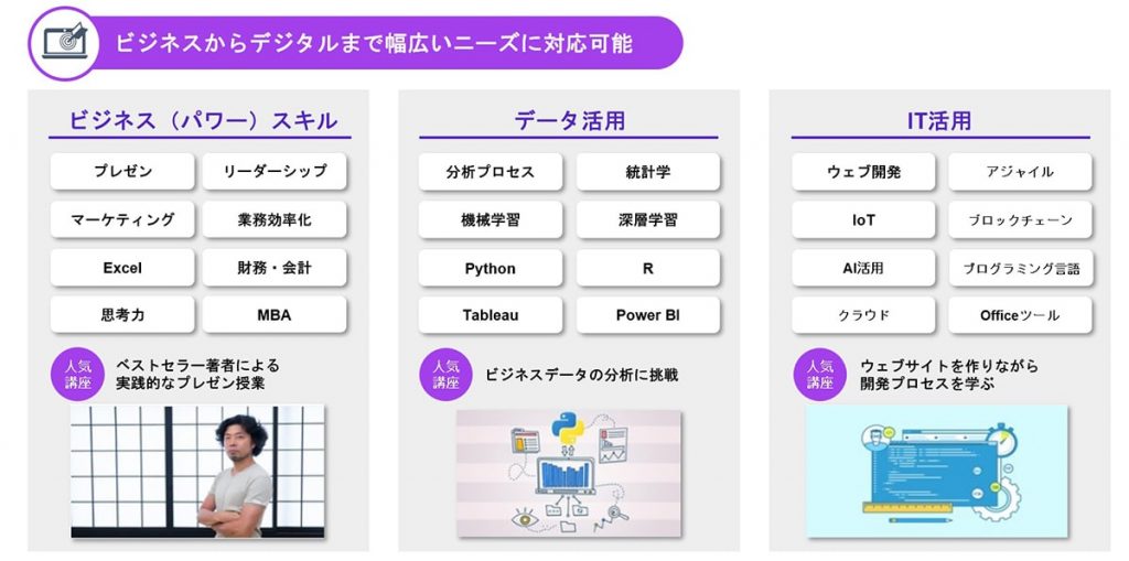 図1 豊富な講座ジャンルの例