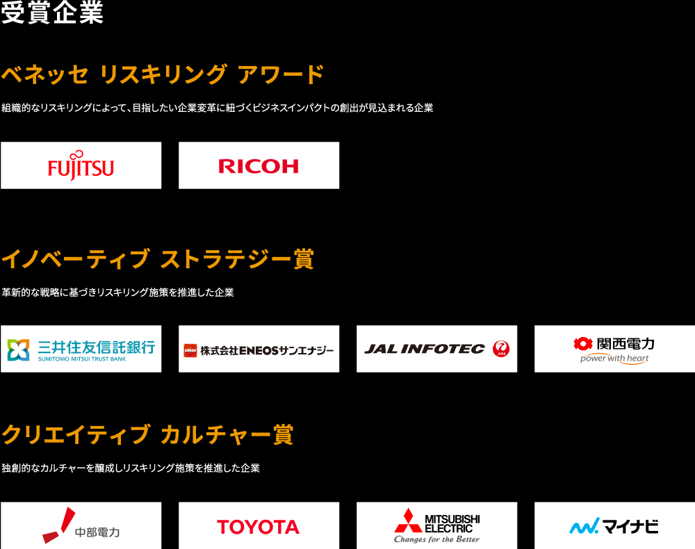 Nominated company logos